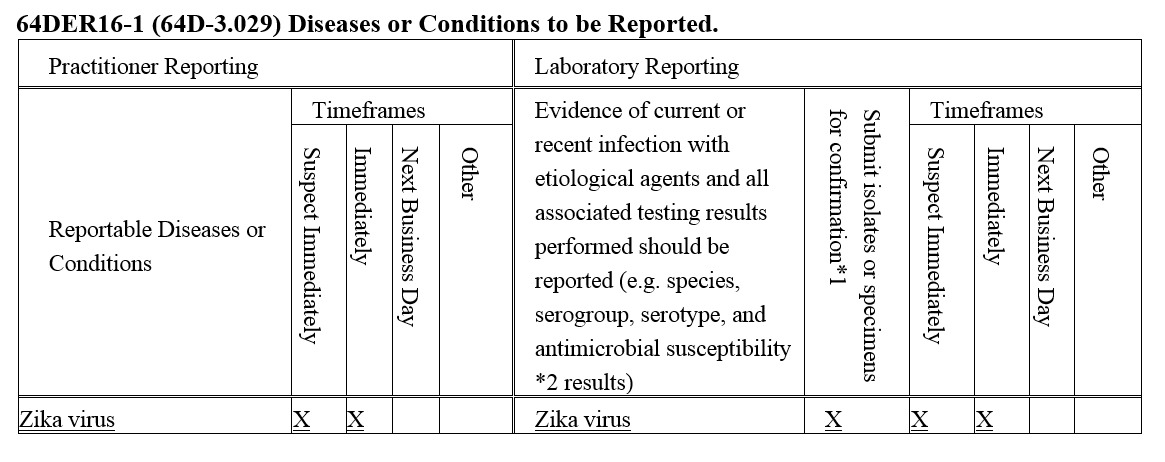 zika-virus-table